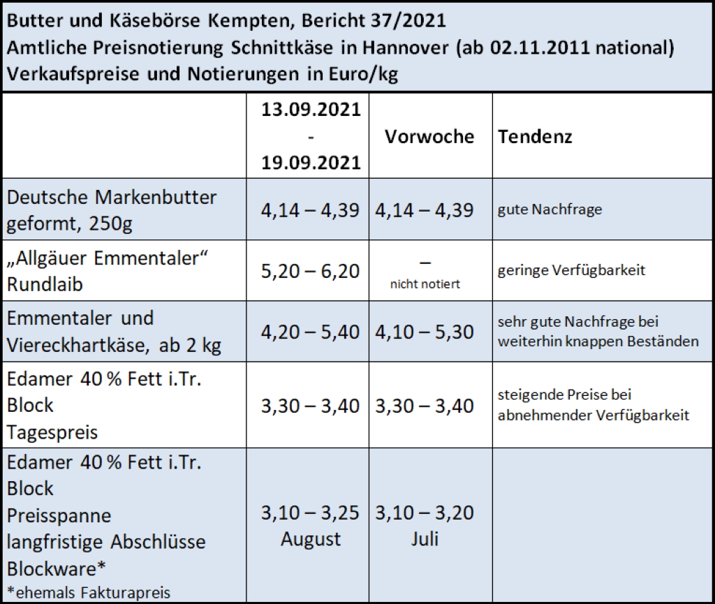 Milchmarktbericht KW 37