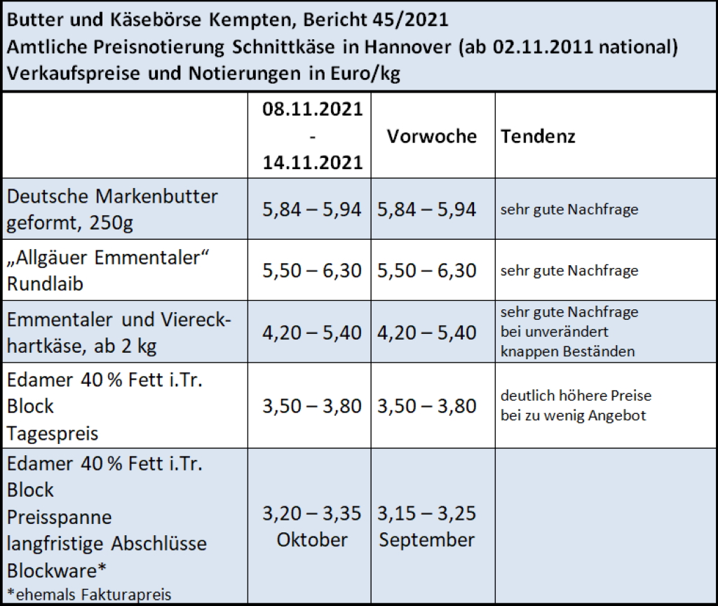 Milchmarktbericht KW 45