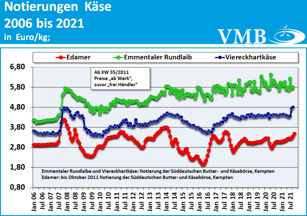 Milchmarktbericht KW 46