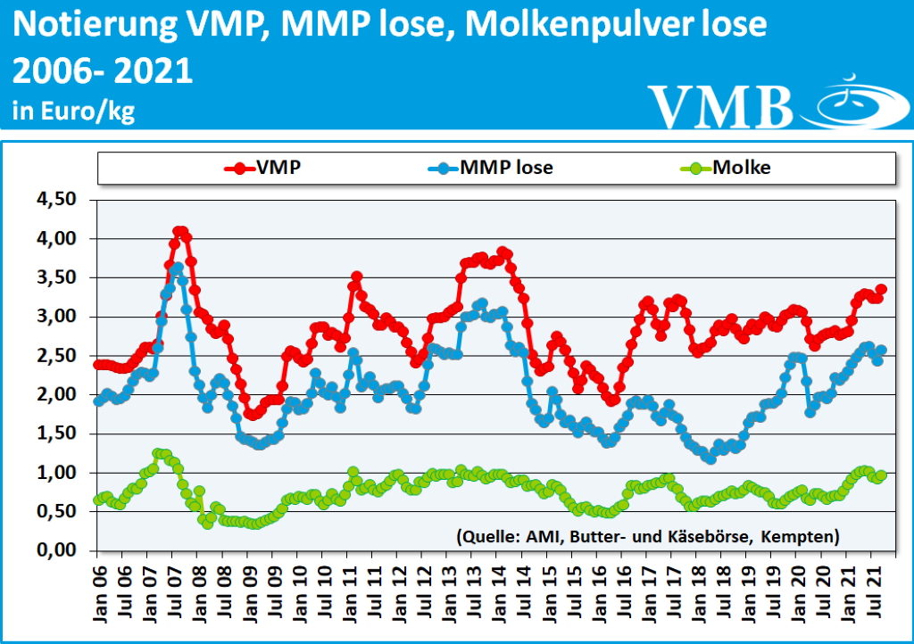 Milchmarktbericht KW 46
