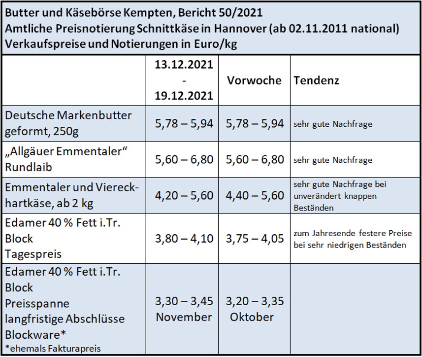 Milchmarktbericht_KW_50