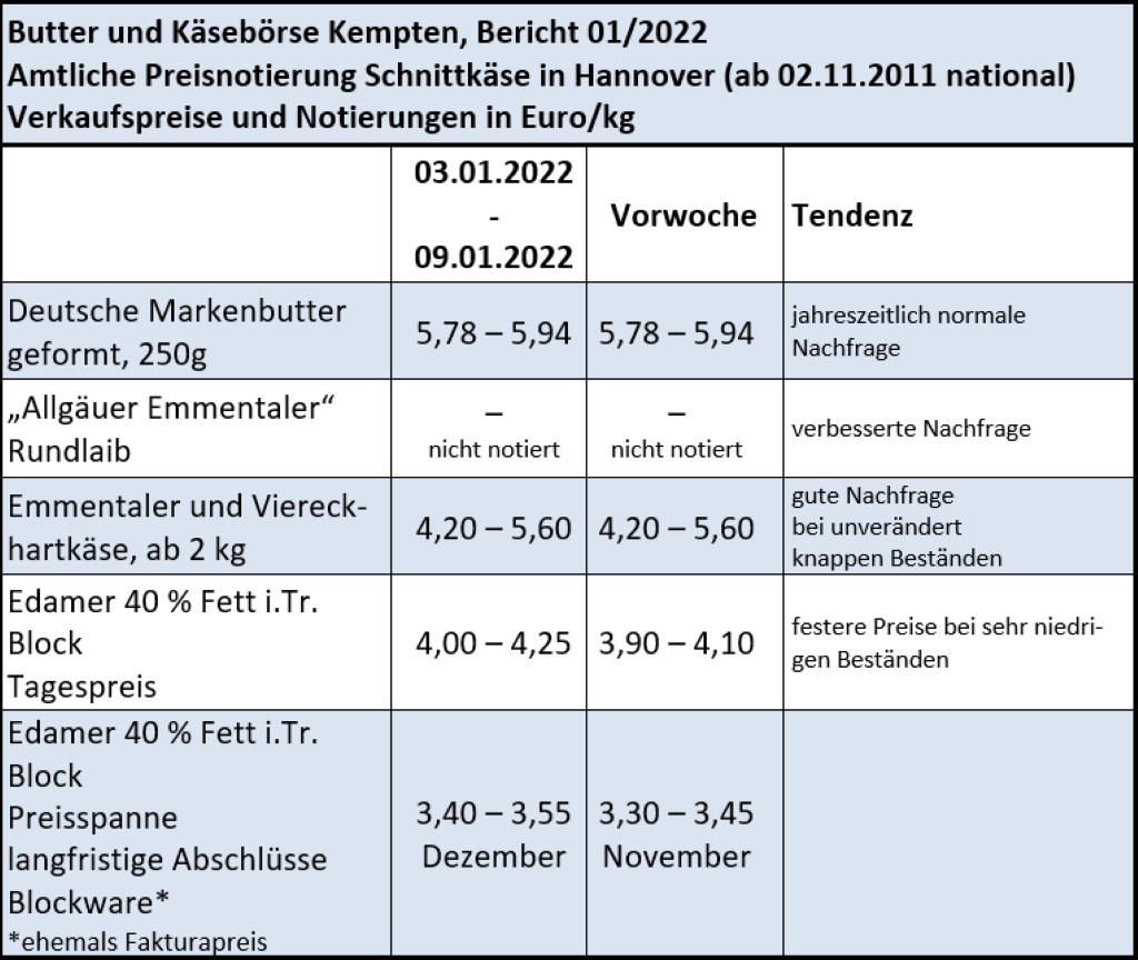 Milchmakrtbericht KW 1