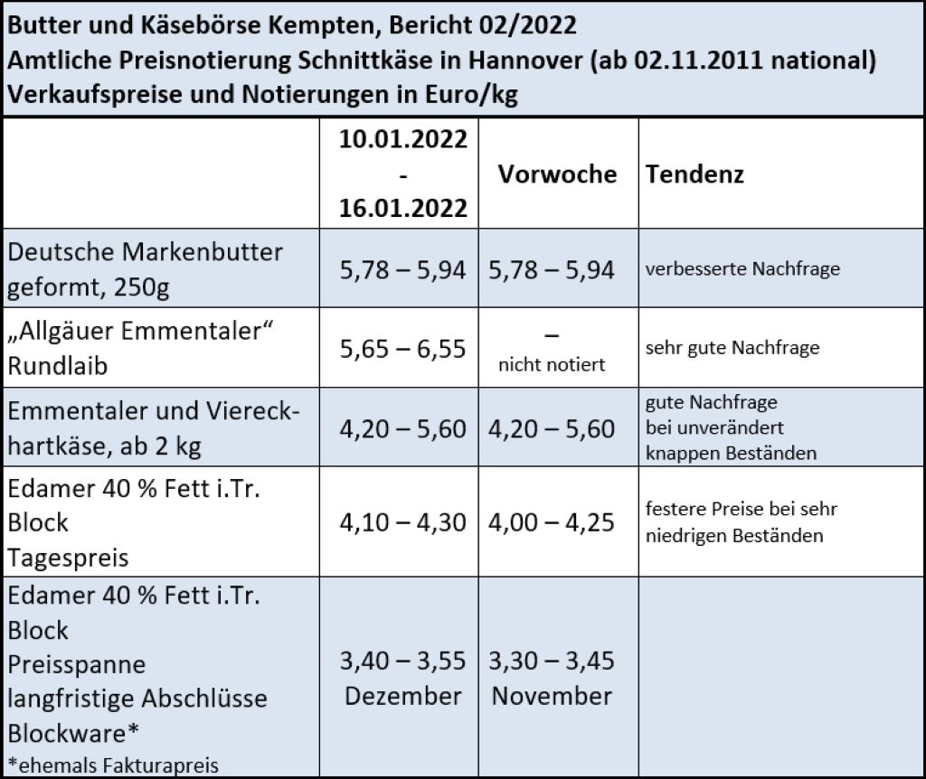 Milchmarktbericht KW 2