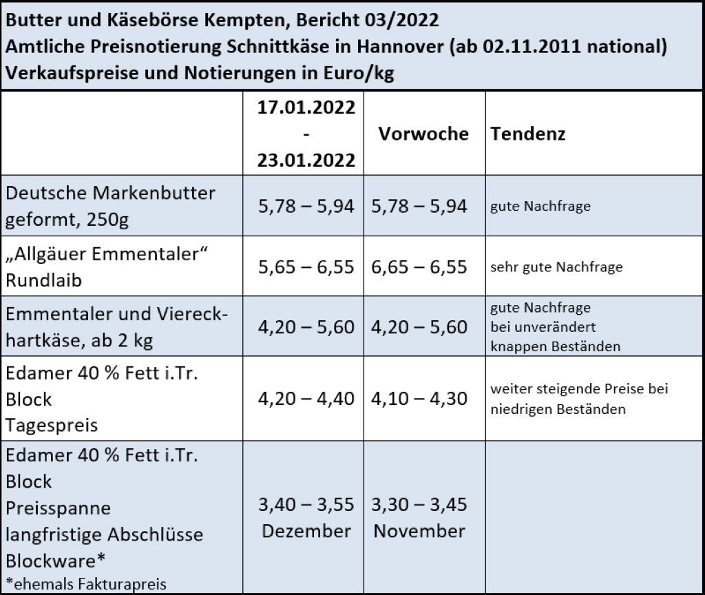 Milchmarktbericht KW 3