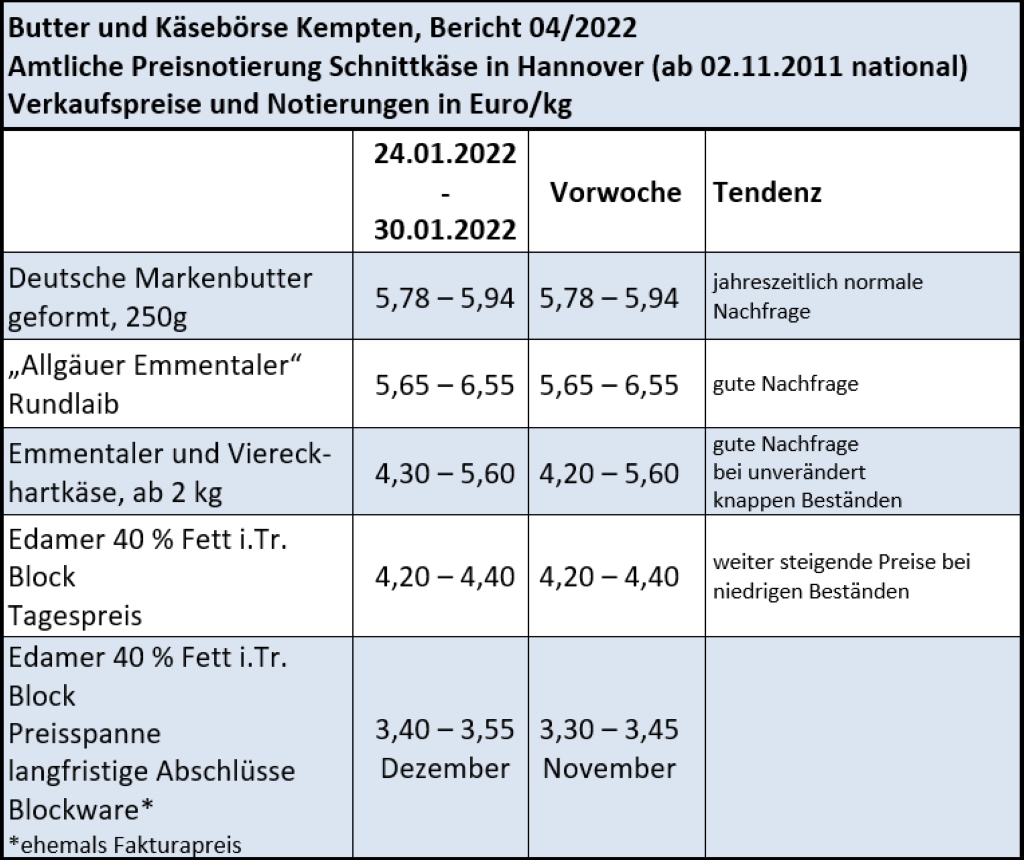 Milchmarktbericht KW4