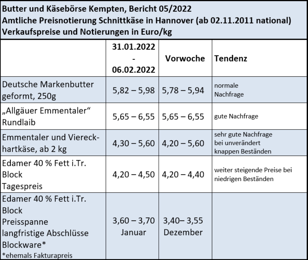 Milchmarktbericht KW5