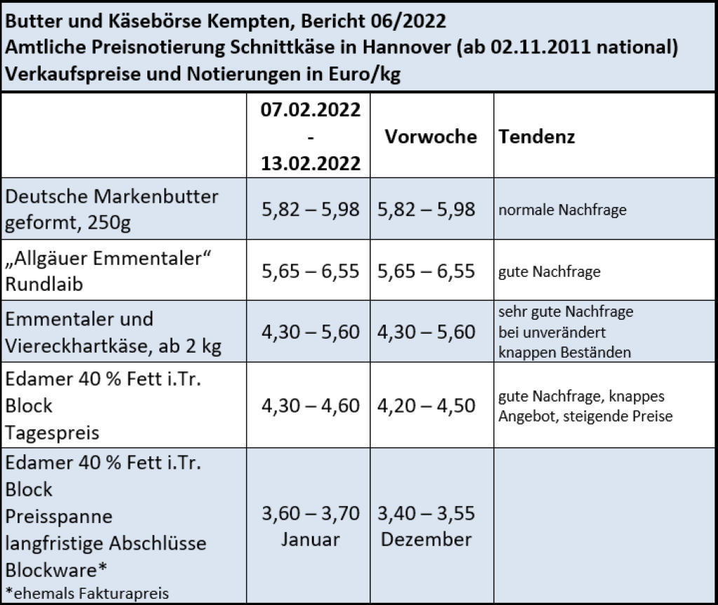 Milchmarktbericht KW 6