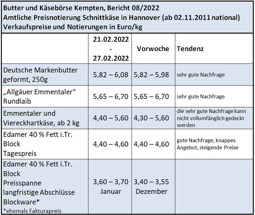 Milchmarktbericht KW 08