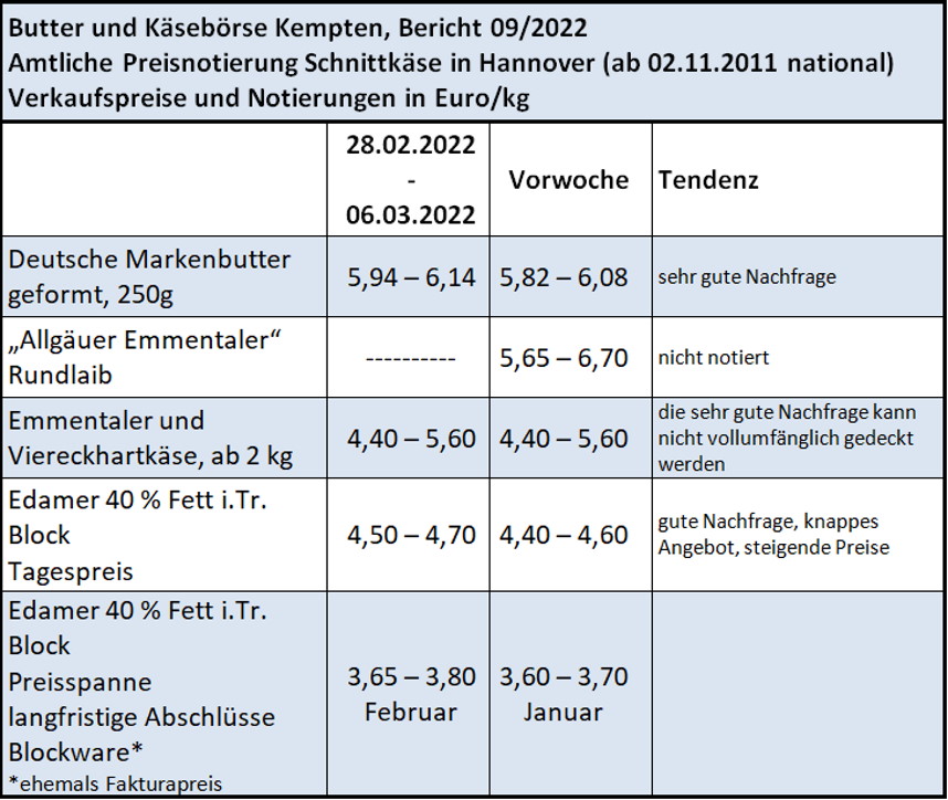 Milchmarktbericht KW 09