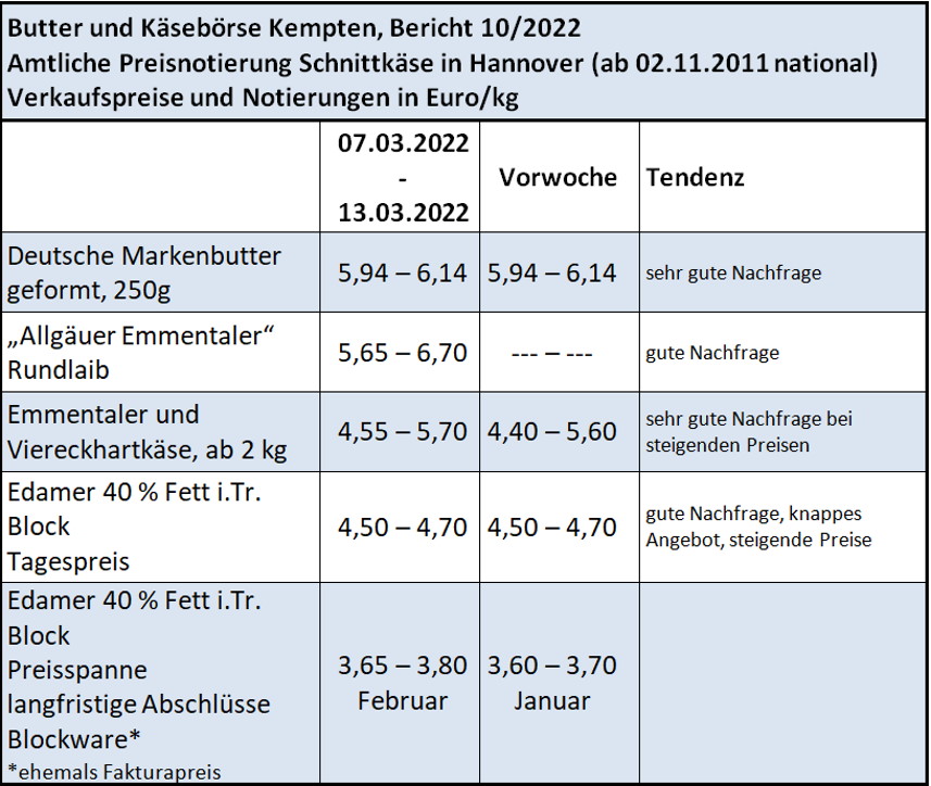  Milchmarktbericht KW 10
