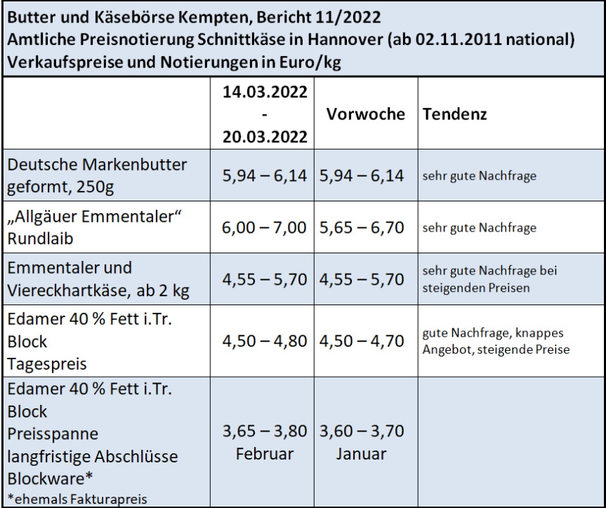 Milchmarktbericht KW 11