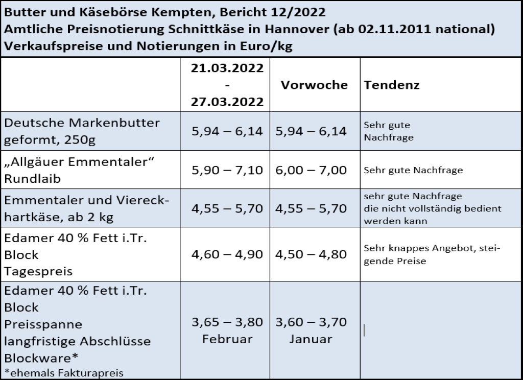 Milchmarktbericht KW 12