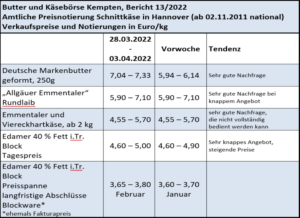 Milchmarktbericht KW 13