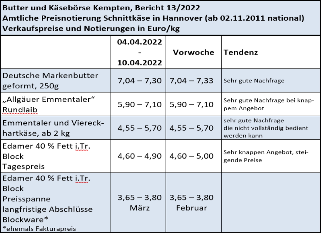 Milchmarktbericht KW 14