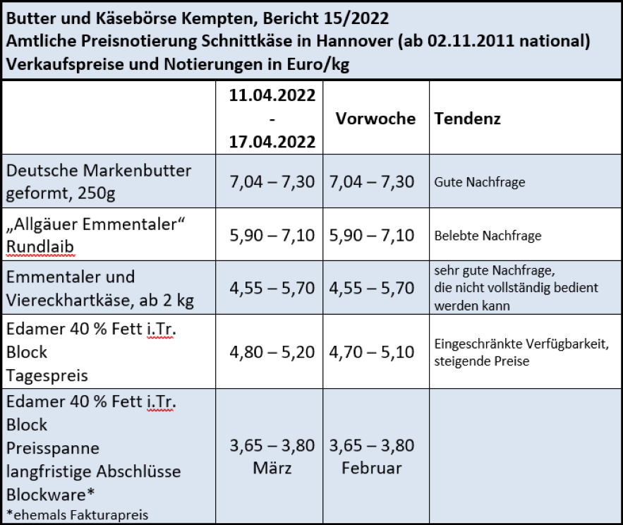 Milchmarktbericht KW15