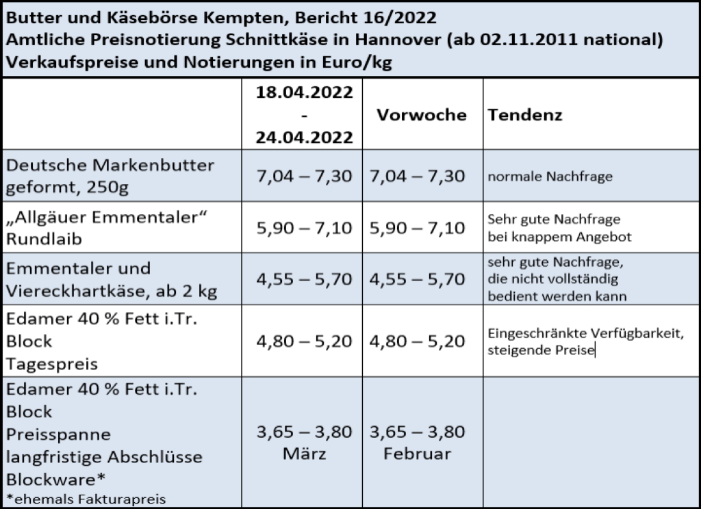 Milchmarktbericht KW16