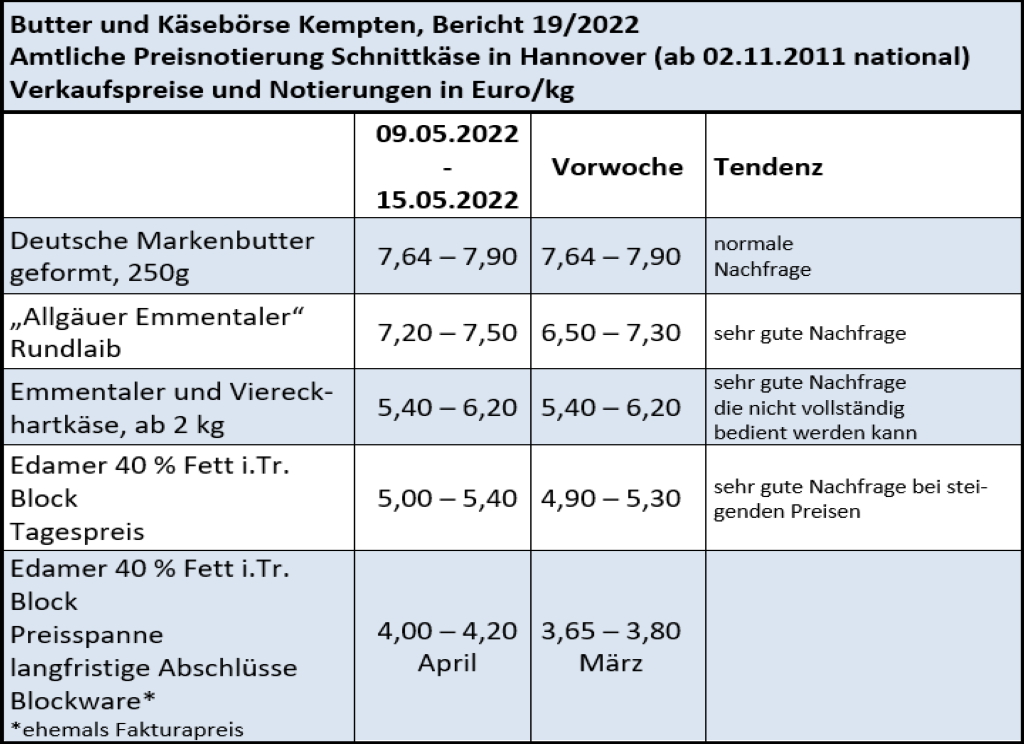 Milchmarktbericht KW 19