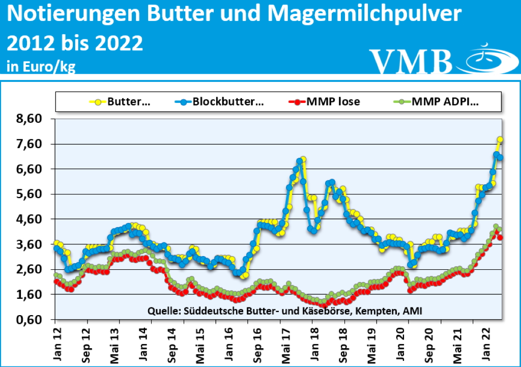 Kieler Rohstoffwert Mai 2022