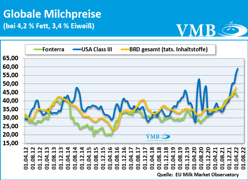 GDT Tender Auktion 05.07.2022