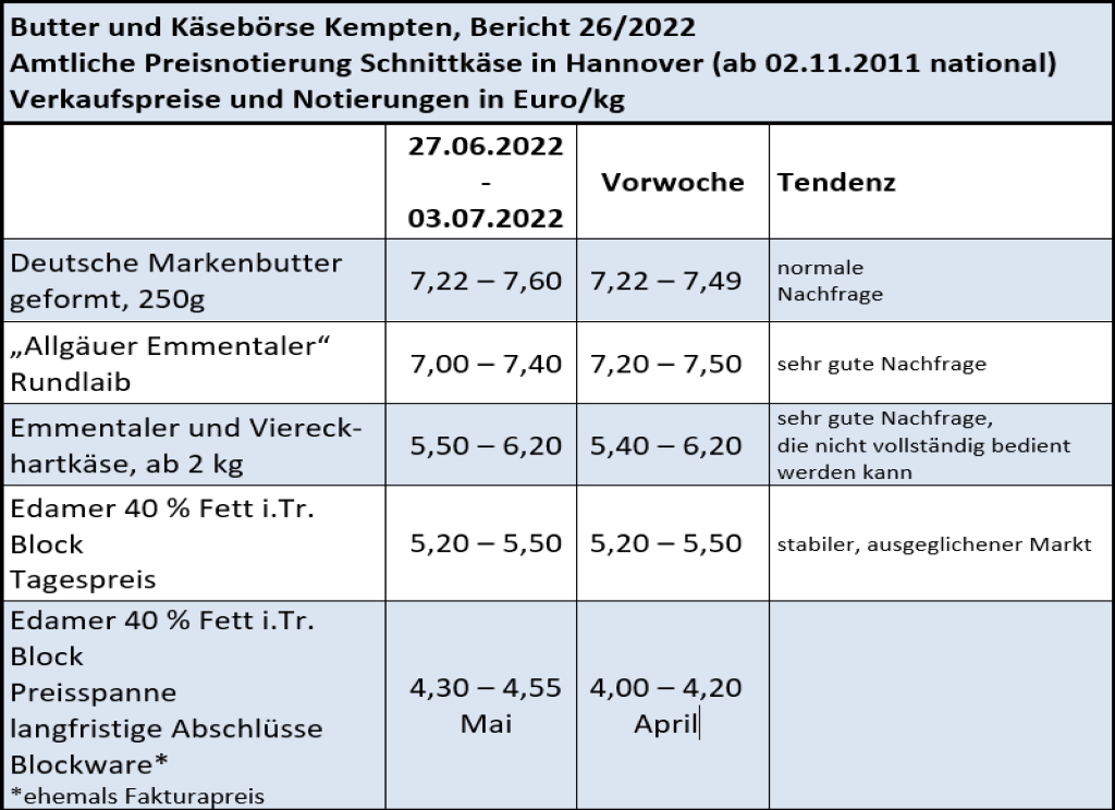 Milchmarktbericht KW 26