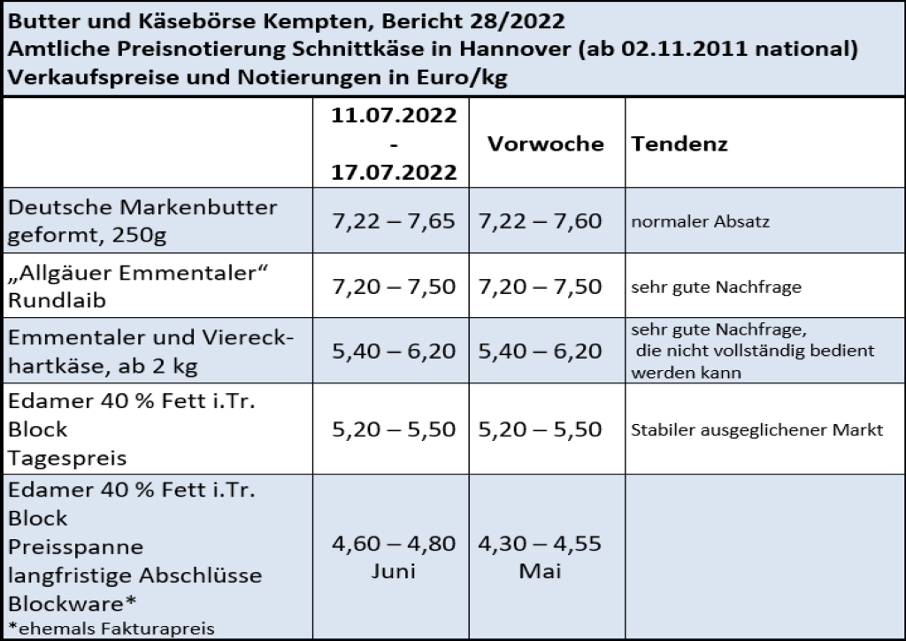 Milchmarktbericht KW 28