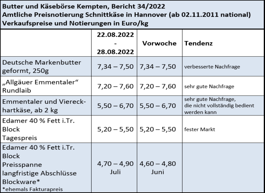 Milchmarktbericht KW 34