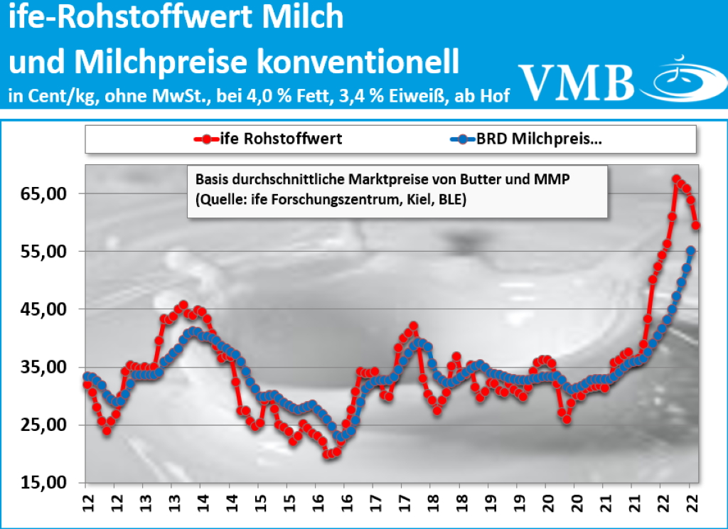Kieler Rohstoffwert September 2022
