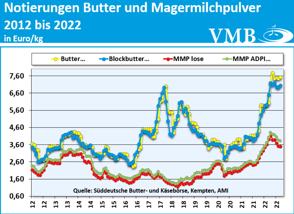 Kieler Rohstoffwert September 2022