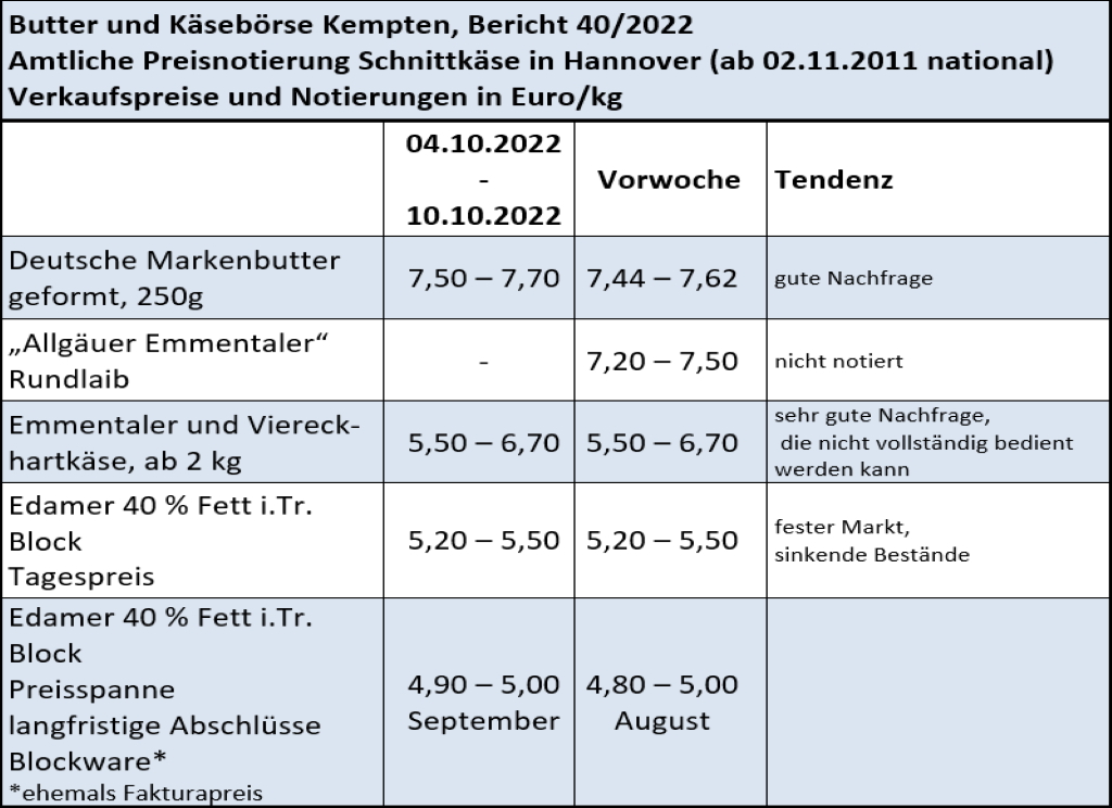 Milchmarktbericht KW 40