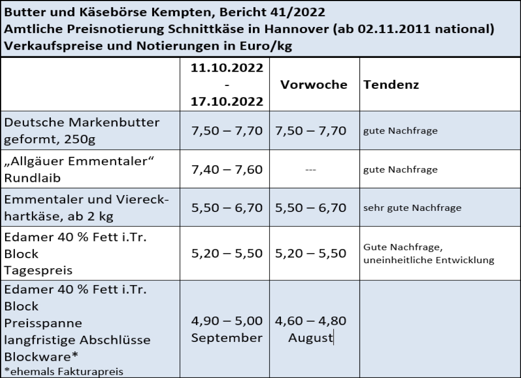 Milchmarktbericht KW 41