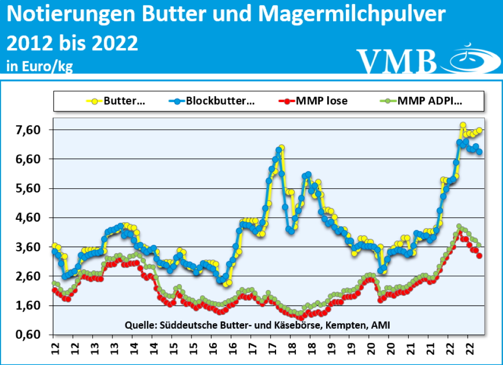 Kieler Rohstoffwert Oktober 2022