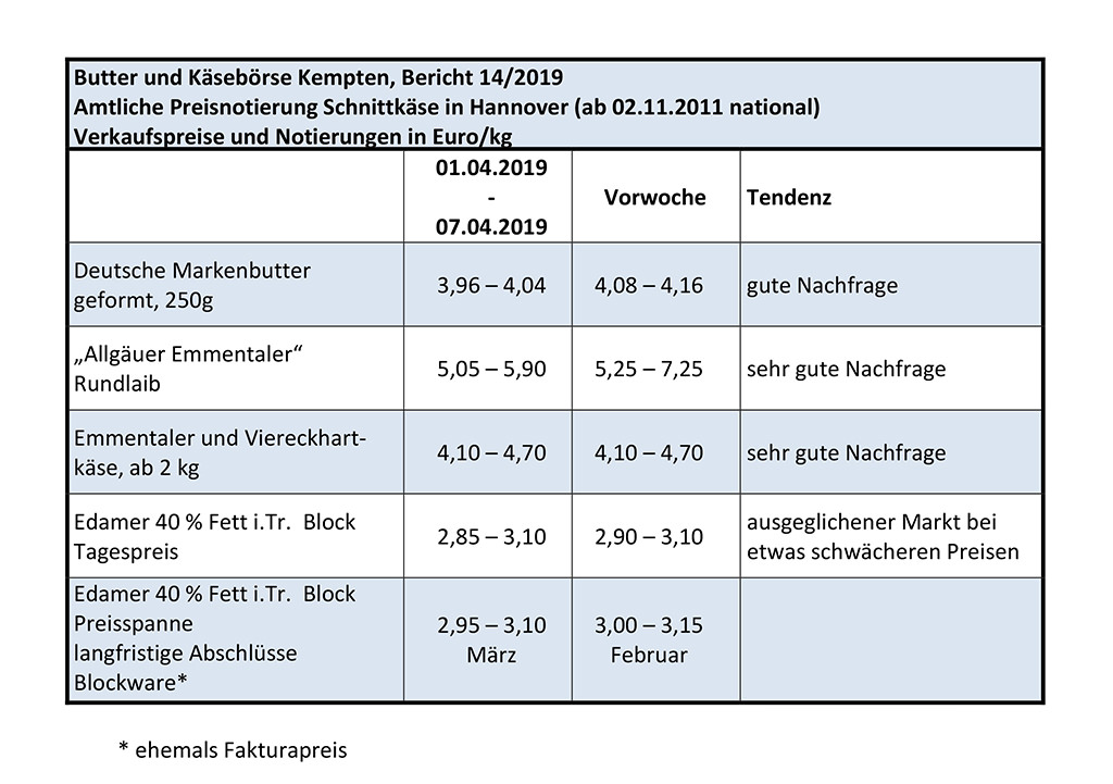 Notierungen der Süddeutschen Butter- und Käsebörse